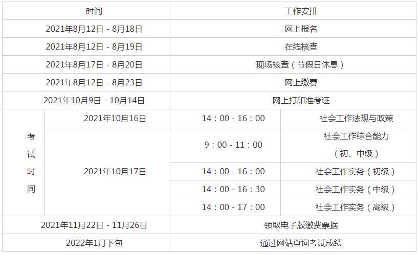 北京社工中级考试报名（北京社工考试成绩查询时间）