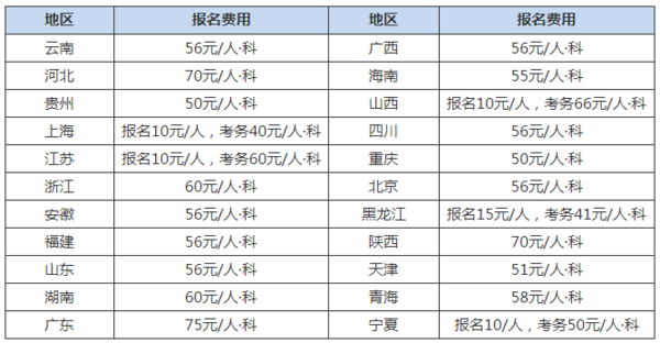 江苏会计证考试报名费用（江苏会计考试报名时间）