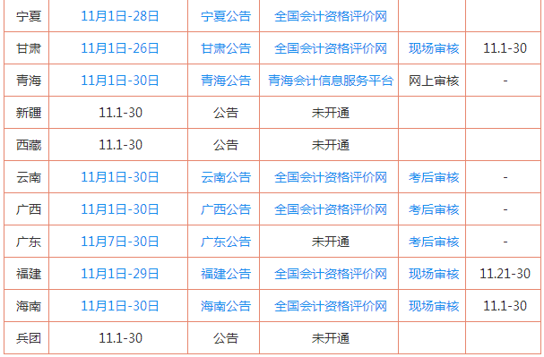 18年初级会计考试报名（2018初级会计报名时间及入口各地区汇总）