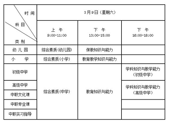 小学教资考试报名条件（小学教资考试报名条件是什么）