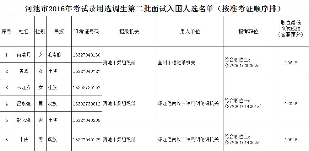 河池人事考试网报名表（河池人才网事业编报名入口）