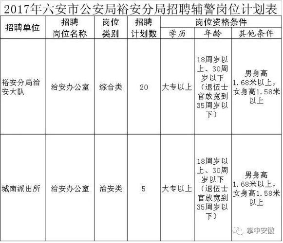 国家公安招警考试报名时间（国家公安招警考试报名时间安排）