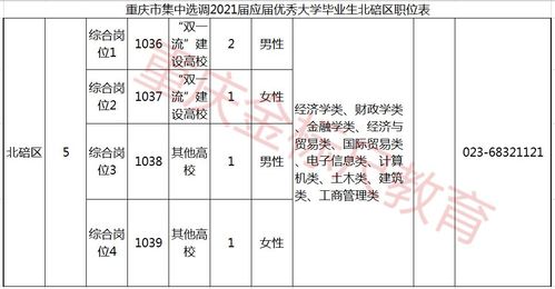 重庆市北碚区人事考试报名（北碚招考）