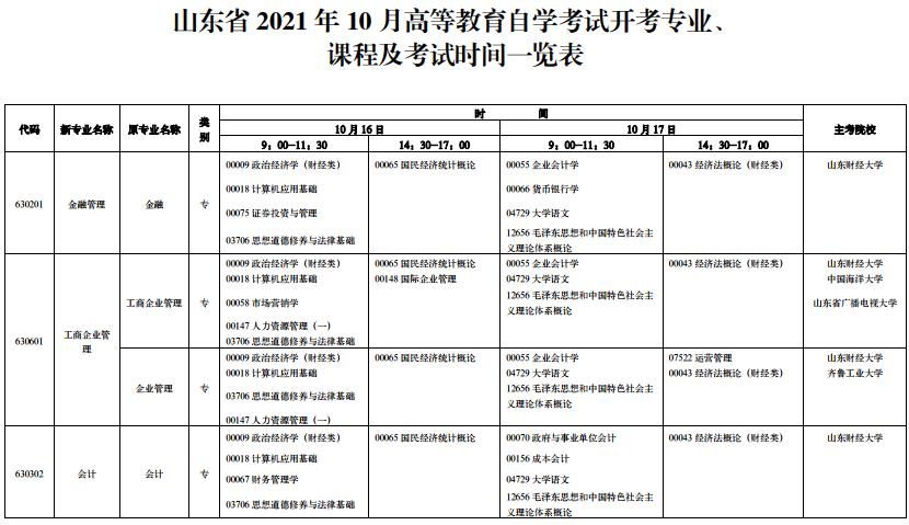 自学考试报名时间（山东自学考试报名时间）