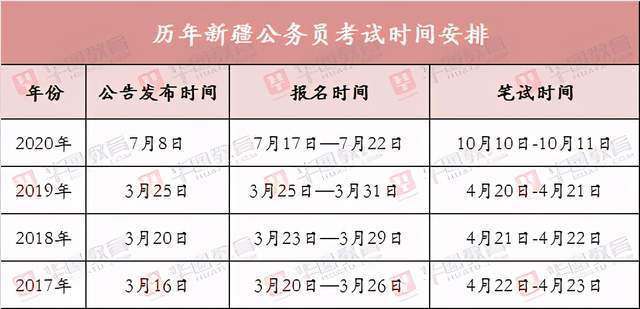 新疆公务员报名考试费用（新疆公务员报考时间）