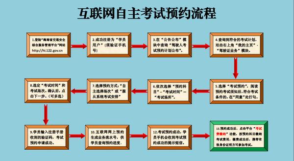 证从预约式考试报名时间（预约考试流程）