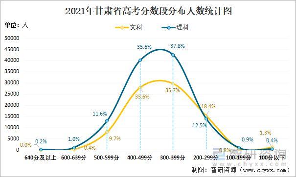 甘肃水利厅考试报名人数（甘肃省水利厅报名人数统计）