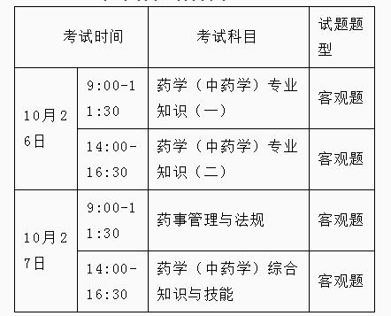 广东省的药师考试报名（广东省药师资格证考试）