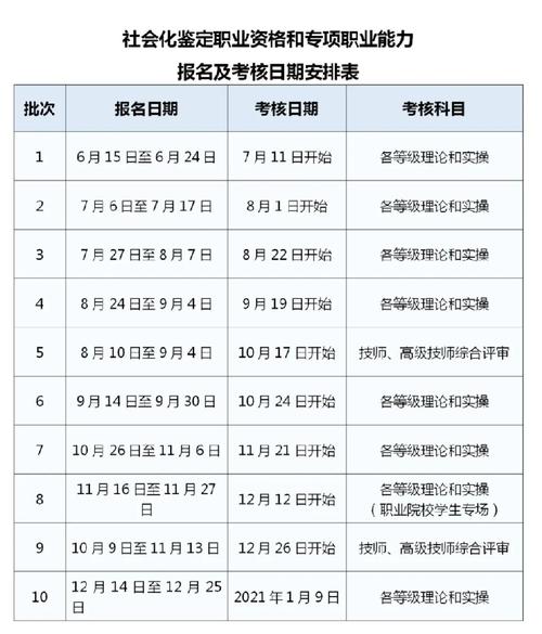 2020技师考试报名时间（2020年技师考试时间安排）