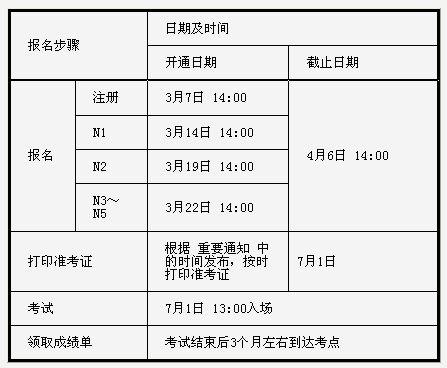 日语1级考试报名网站（日语一级能力考试报名官网）