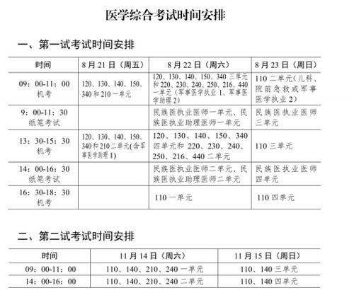 江西省医师考试报名时间（江西省医师资格考试缴费时间）