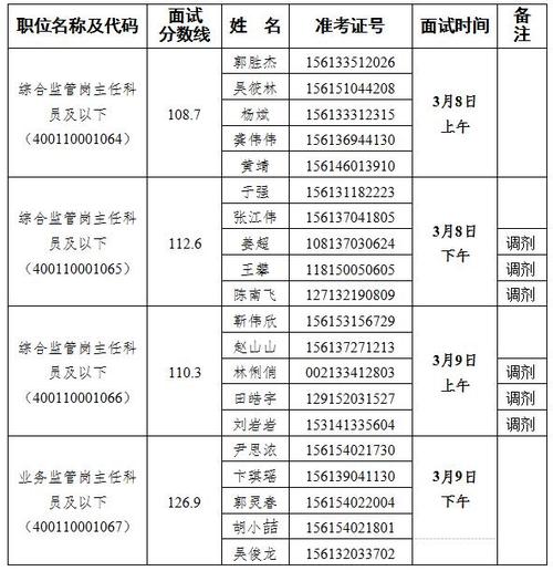 2018西藏政治考试报名（2018西藏政治考试报名人数多少）