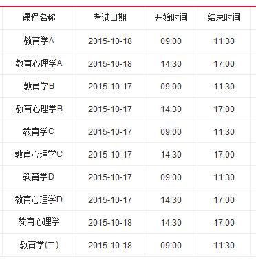 四川考试报名时间2015（四川考试报名时间2015下半年）