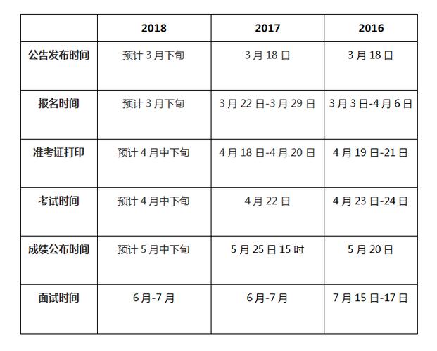 2018度公务员考试报名（2018年公务员报名时间）