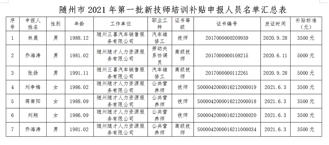 随州人力资源考试报名（随州人力资源管理局地址）