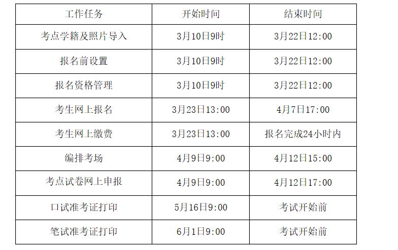 常州英语等级考试报名（常州公共英语报名到哪里）