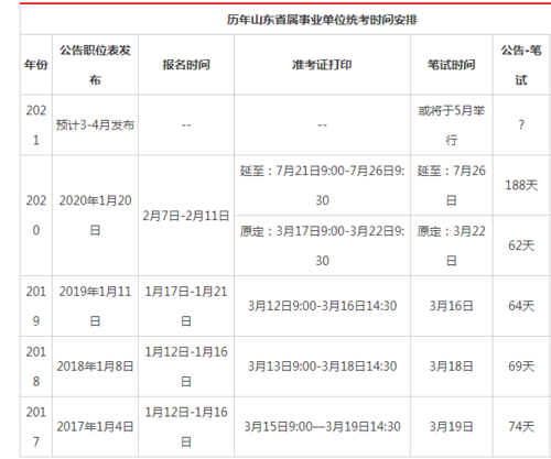 济阳事业单位考试报名（济阳事业单位考试时间）