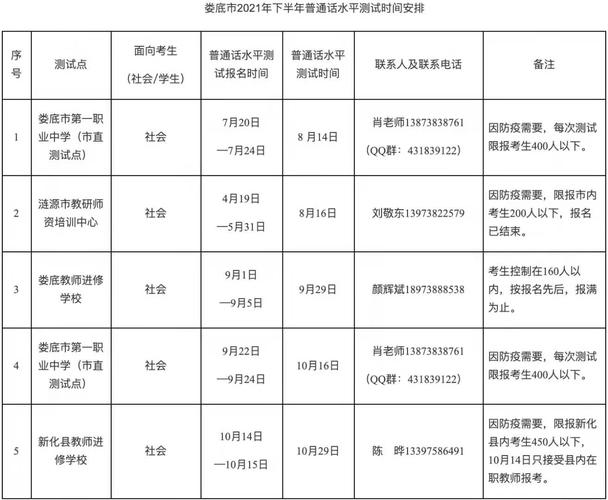 面向社会考试报名时间（面向社会考生）