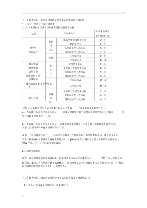 江苏建筑师考试报名（江苏建筑师证报考条件）