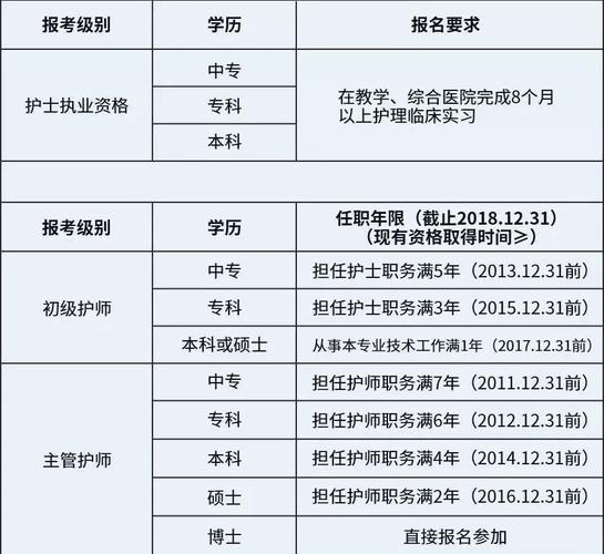 中级护理考试报名（中级护理考试报名官网）