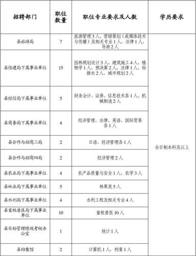 五莲事业单位考试报名（五莲事业编考试）