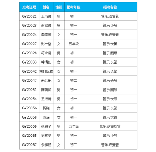 2015深圳艺术考试报名（2015深圳艺术考试报名时间）