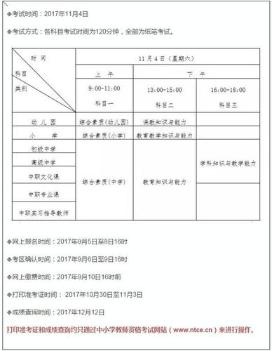 中学教资考试报名费（中学教师资格证考试报名费）