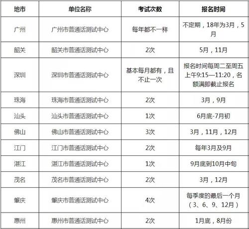 普通话考试广东报名时间（普通话水平测试报名时间广东）