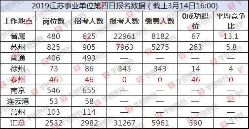 常熟村官考试报名条件（常熟村官考试考什么科目）