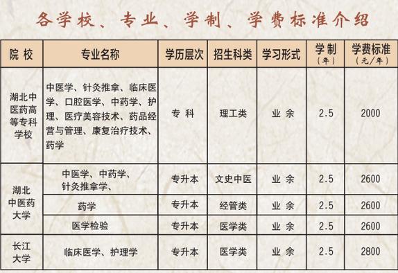 康复治疗技术专业考试报名（康复治疗技术专业考试报名官网）