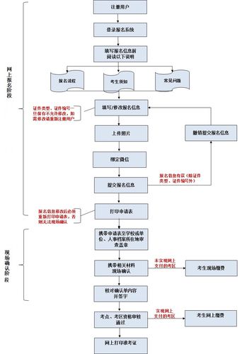 护士资格证考试代报名（护考代报名考过后能注册吗）