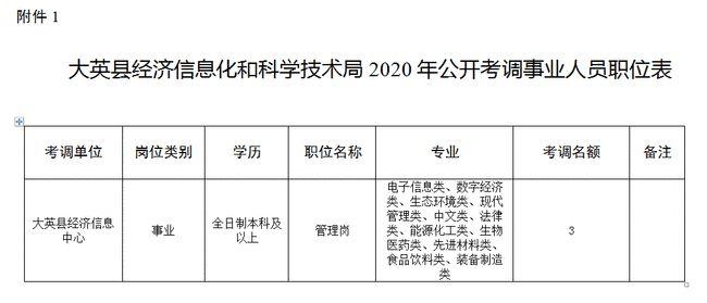 遂宁大英人事考试报名入口（遂宁大英事业单位）