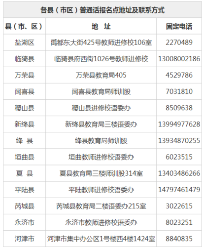 普通话考试报名山西（山西2021普通话报名）