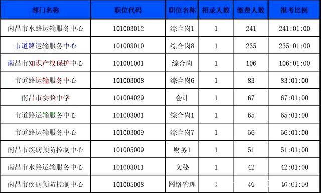 南昌事业单位考试报名（南昌事业编报名）