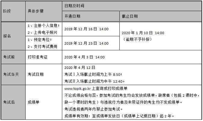 海外考试报名信息网（中国海外考试信息网）