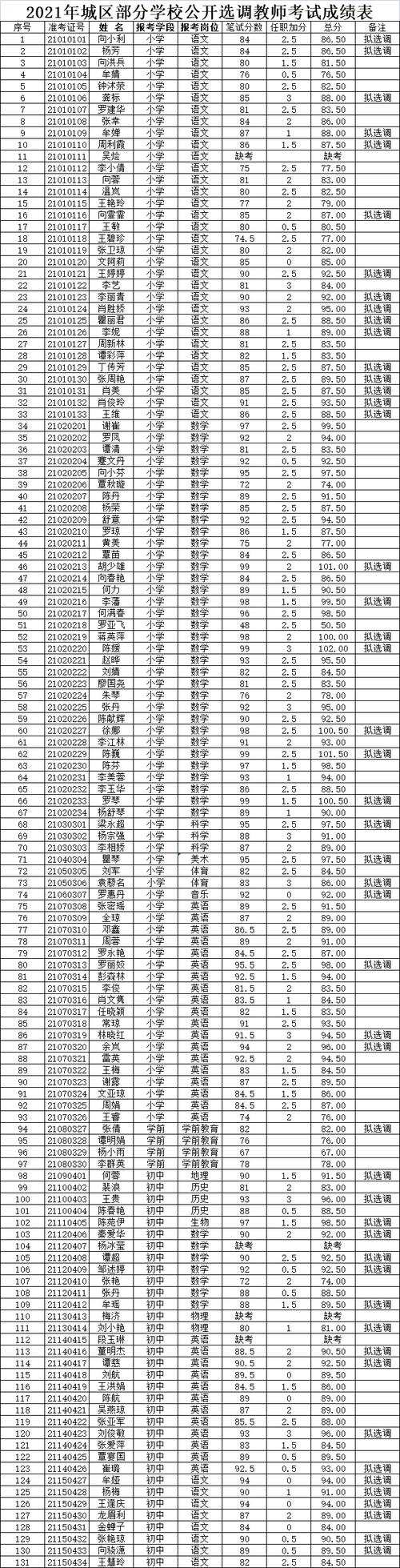 利川教师上岗考试报名（利川市教师进城考试）