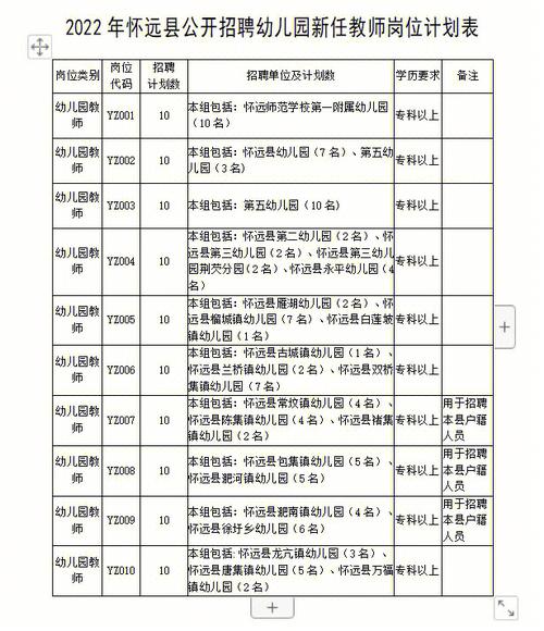 蚌埠幼师考试报名条件（蚌埠幼师考试报名条件要求）