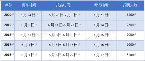 内蒙特岗考试报名条件（内蒙古特岗教师报名时间2021职位表）