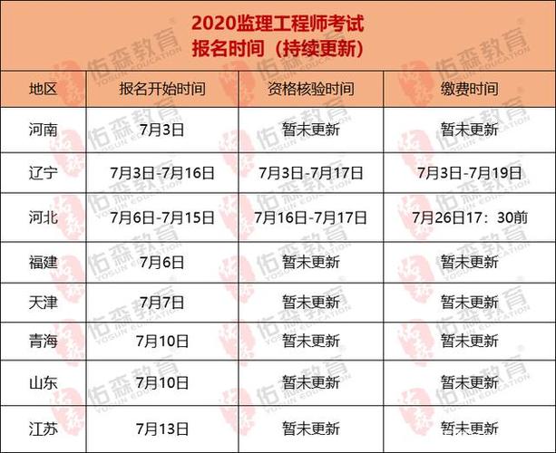 监理工程师考试报名时间（监理工程师考试报名时间已公布）