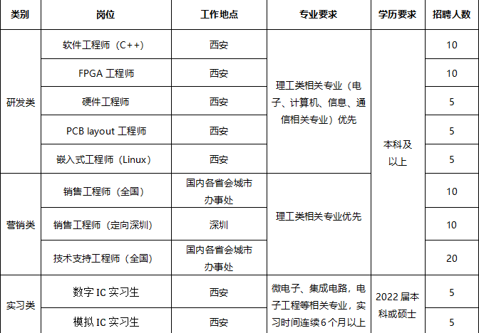 西安hr考试报名时间（西安人力资源考试报考条件）