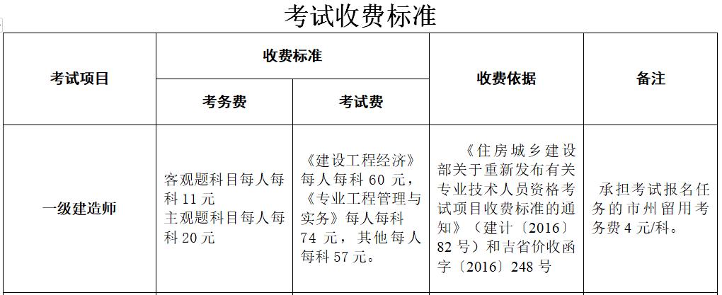 一级建造师考试报名费（一建建造师报名费用）