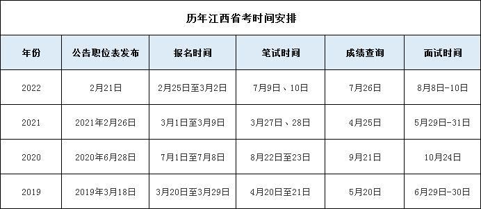 江西省公务考试报名时间（江西省公务员2022报名时间）