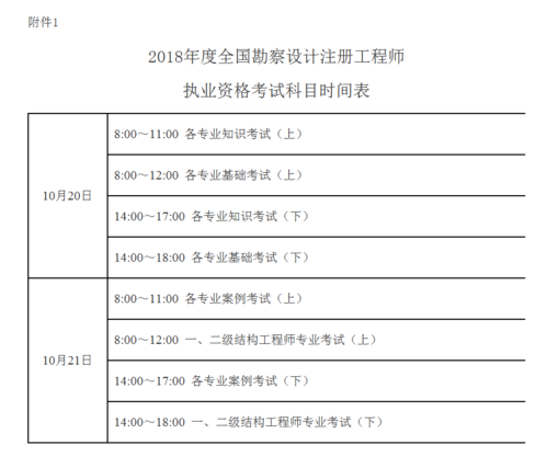 2018勘查设计考试报名（勘查设计考试时间）