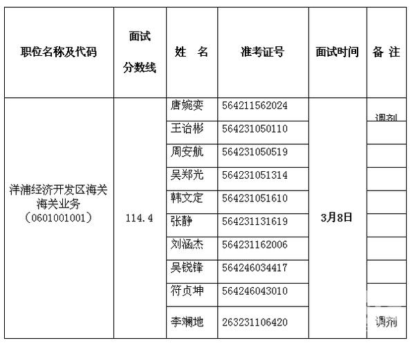 2017年海关报名考试（2017年海关报名考试时间表）