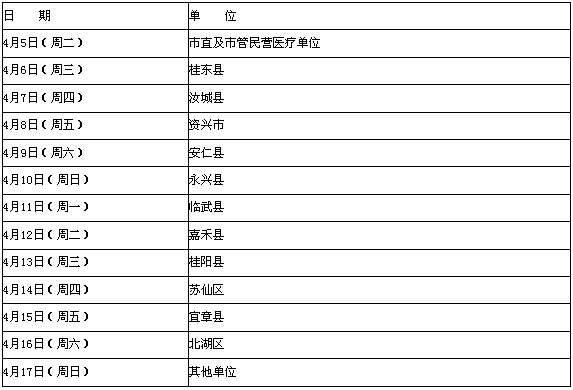 郴州医学考试报名（郴州医学考试报名时间）