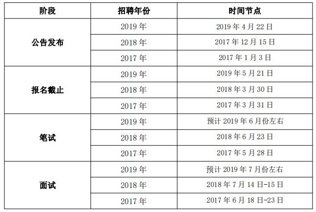 海南省招聘考试报名时间（海南招聘考试服务平台）