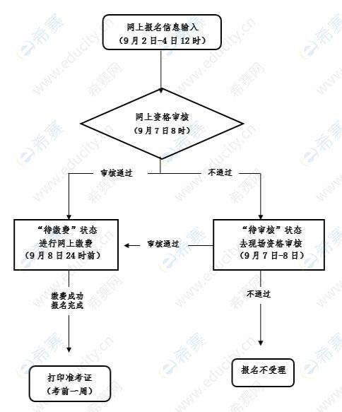 浙江教师在编考试报名条件（浙江教师考编制时间和流程）