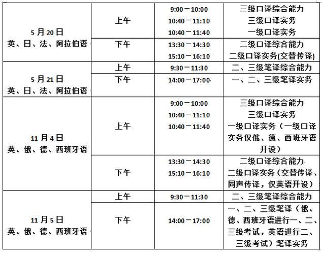 浙江笔译口译考试报名时间（浙江笔译口译考试报名时间）