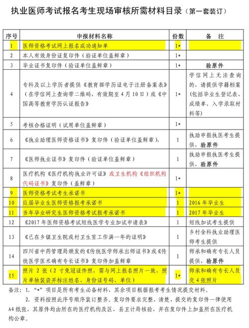 执业助理医师考试报名材料（执业助理医师报名资料）