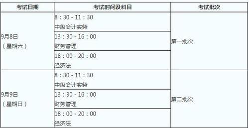 宁夏会计职称考试报名（宁夏会计报名入口）